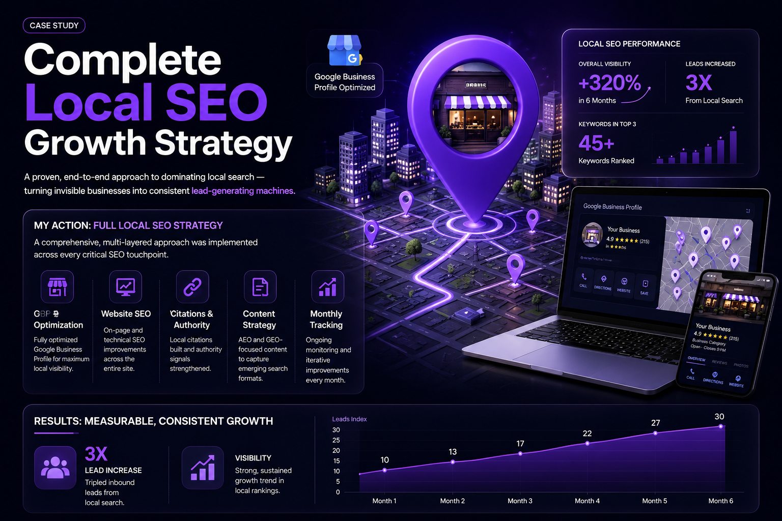 Case study local SEO