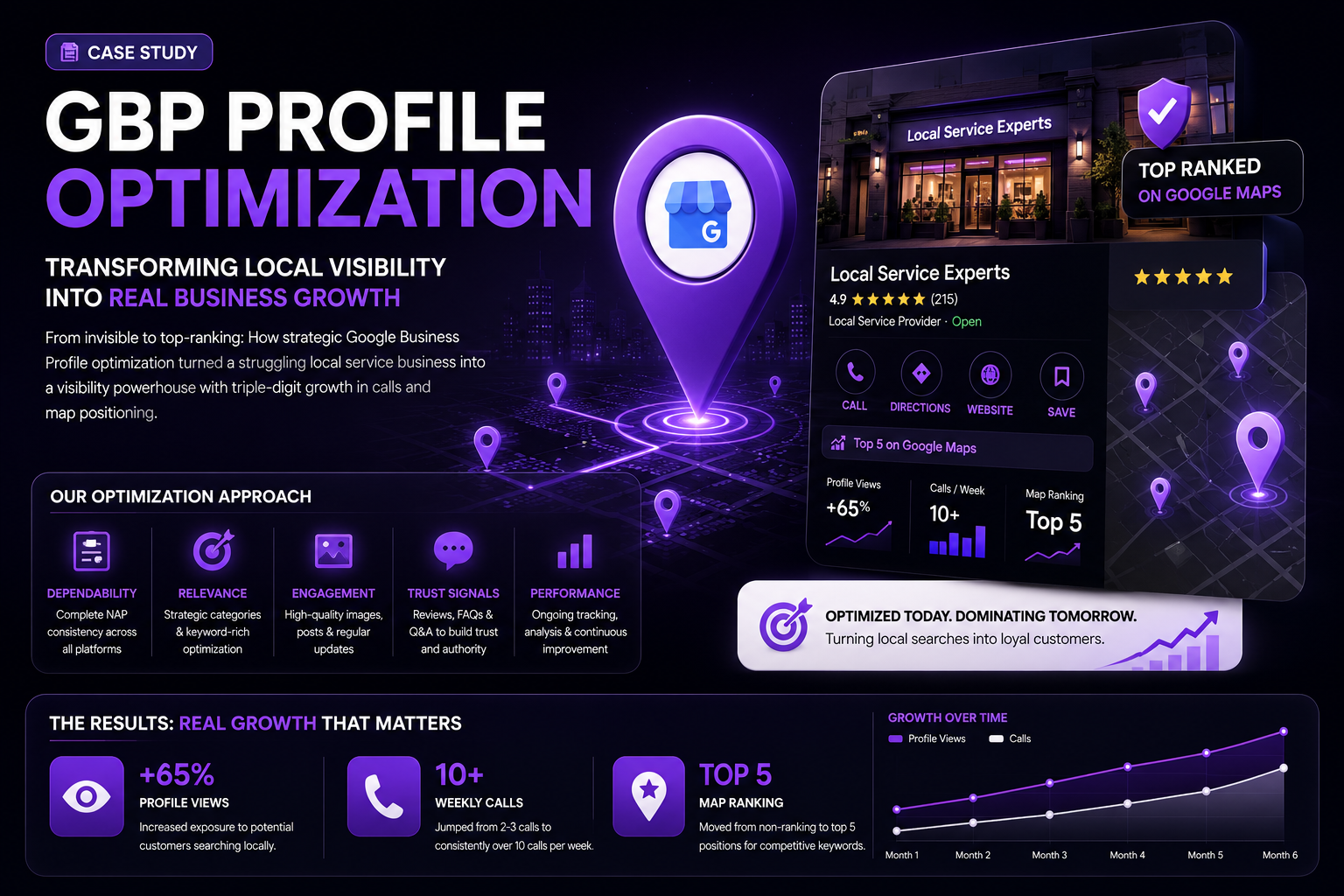 case study 4