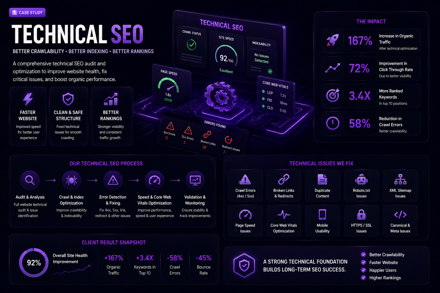 techincal SEO